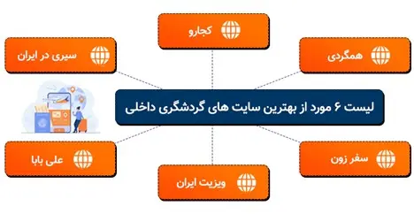 لیست 6 تا از بهترین سایت های سفر و گردشگری داخلی