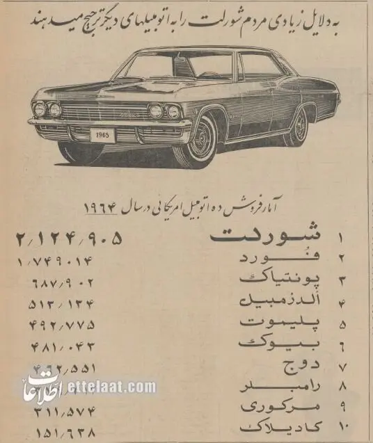 خیابان‌های تهران پیش از تولد پیکان