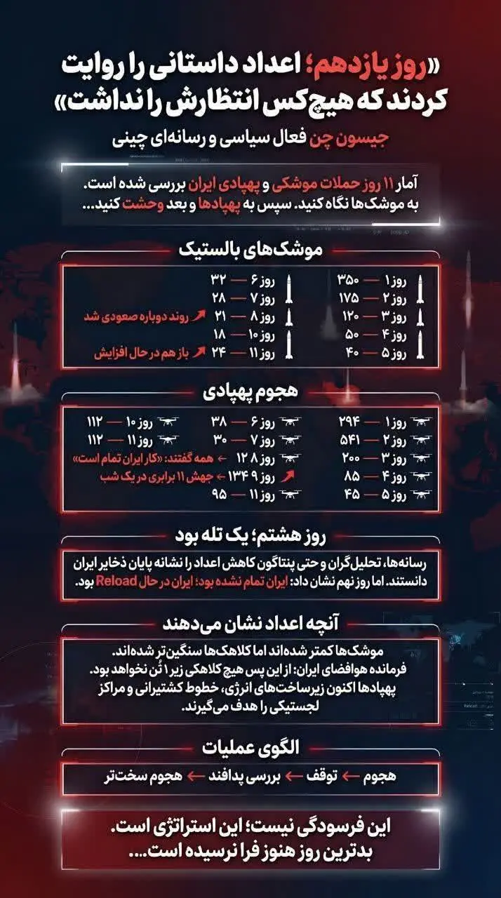پایان رویای صهیونیسم! / موشک‌ها در راهند؛ کشور را ترک کنید...