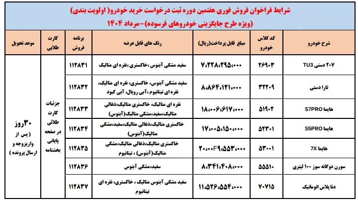 فراخوان واریز وجه فروش فوری ایران خودرو اعلام شد