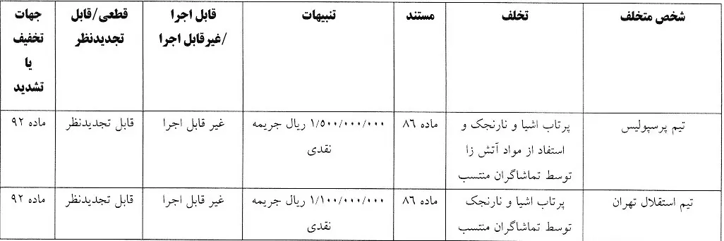 اعلام رای انضباطی دربی: جریمه میلیونی استقلال و پرسپولیس