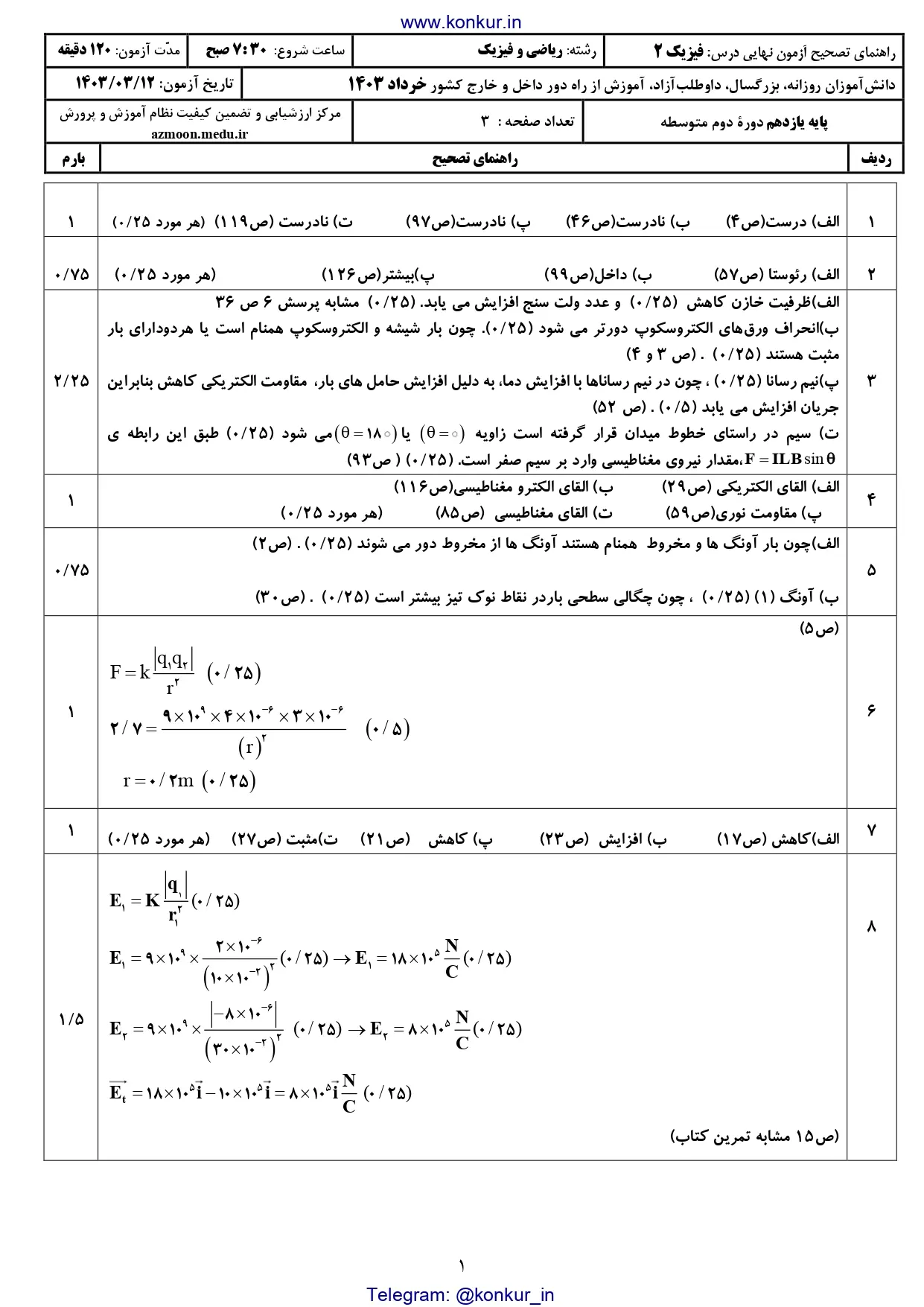 پاسخنامه تشریحی امتحان نهایی فیزیک یازدهم ریاضی خرداد ۱۴۰۳