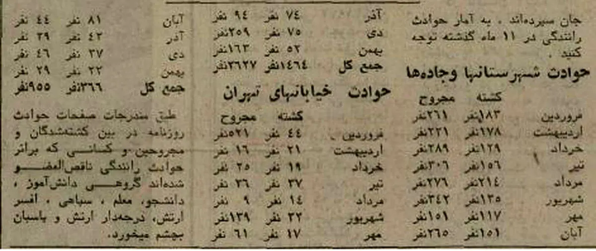 آمار عجیب و غریب تلفات حوادث جاده‌ای ۵۰ سال پیش 