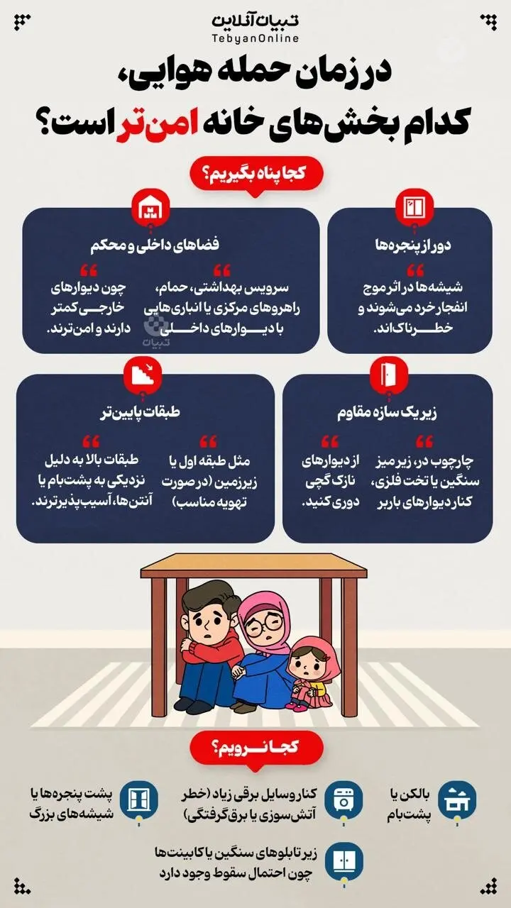 در زمان حمله هوایی کدام بخش‌های خانه امن‌تر است؟ / اینفوگرافیک