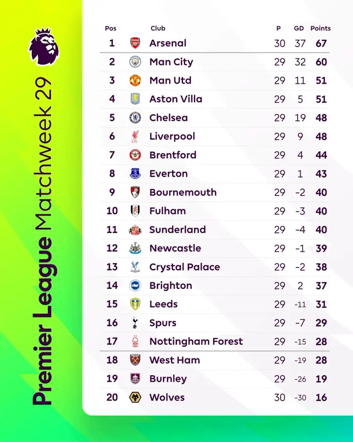 اسپرز با بدترین روند ۵۱ سال اخیر به سقوط نزدیک‌تر شد