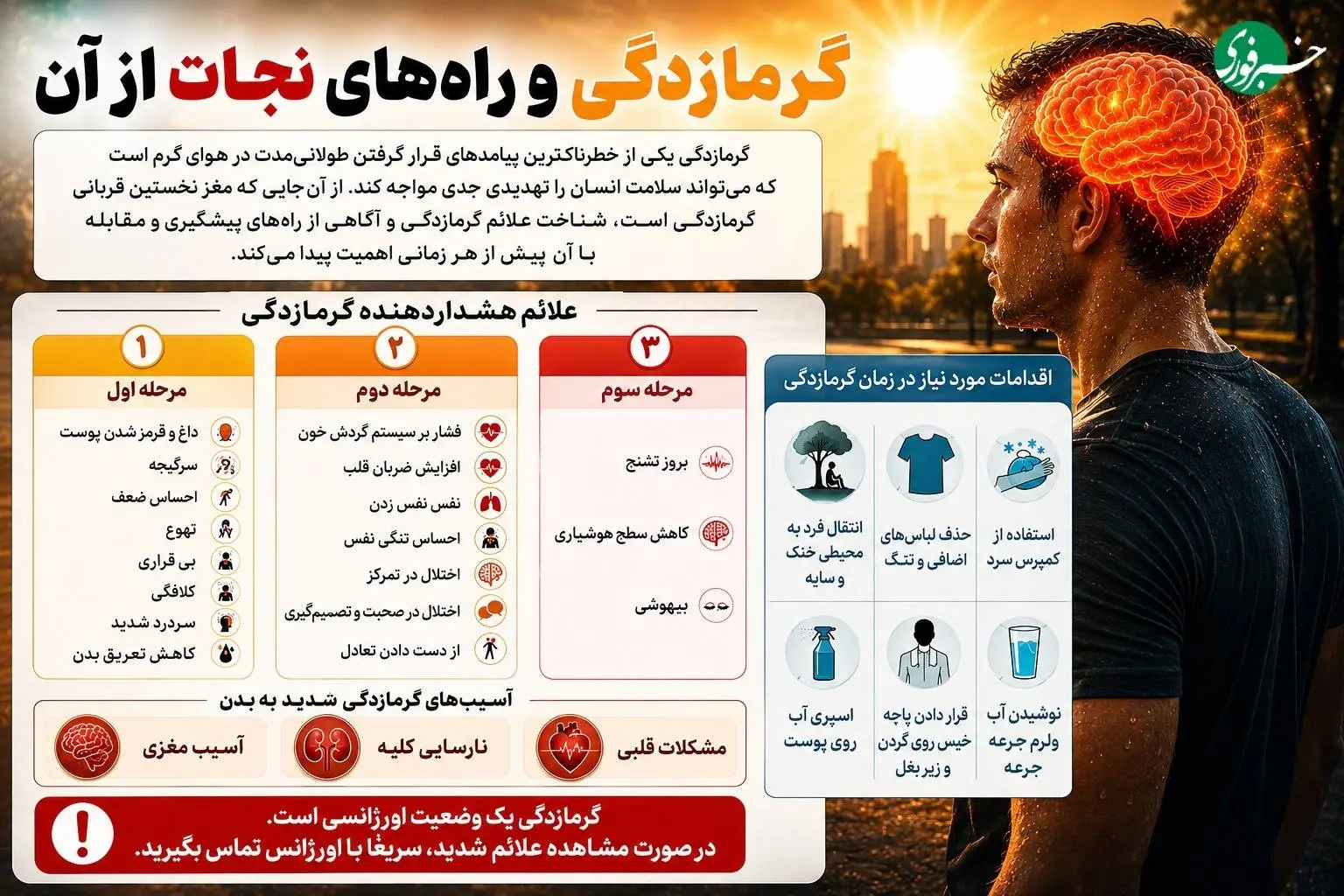 گرمازدگی؛ از علائم اولیه تا اقدامات نجات‌بخش در یک نگاه+اینفوگرافی