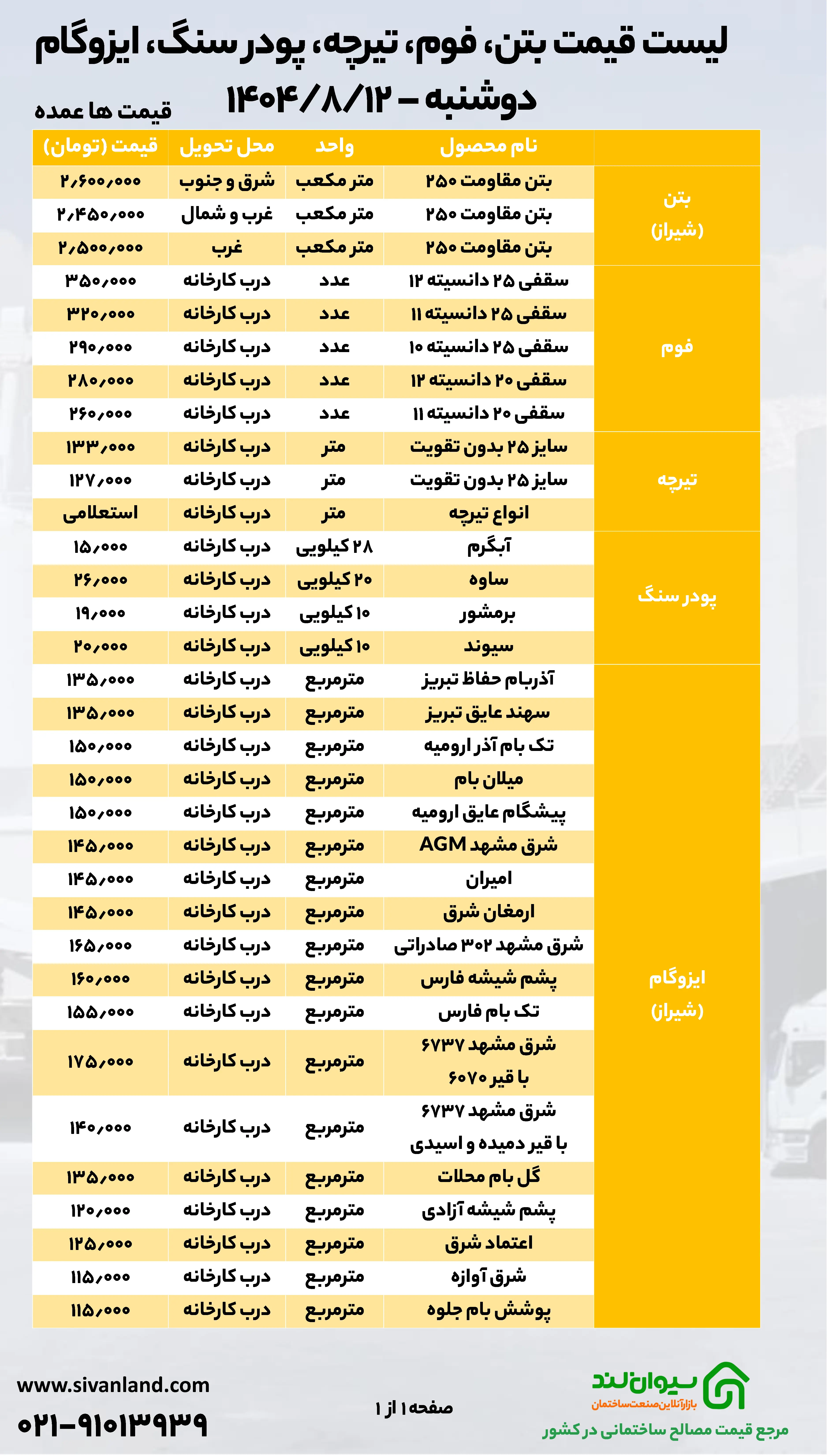قیمت جدید سیمان دوشنبه 12 آبان اعلام شد + جدول