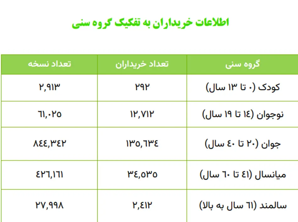 گزارش داده‌های تفصیلی اطلاعات بخش مجازی سی‌وپنجمین نمایشگاه کتاب تهران منتشر شد