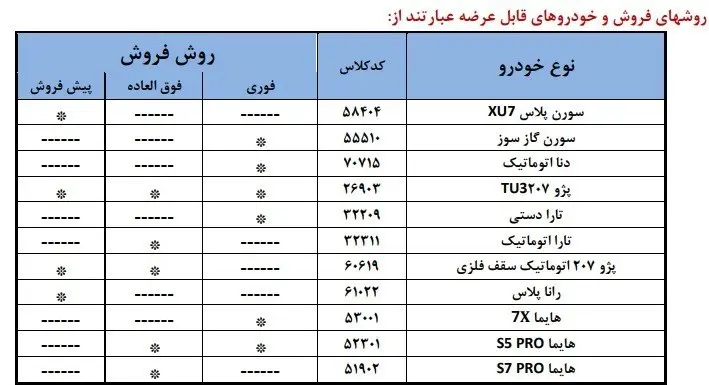 آغاز فروش محصولات ایران‌خودرو با سه شیوه 