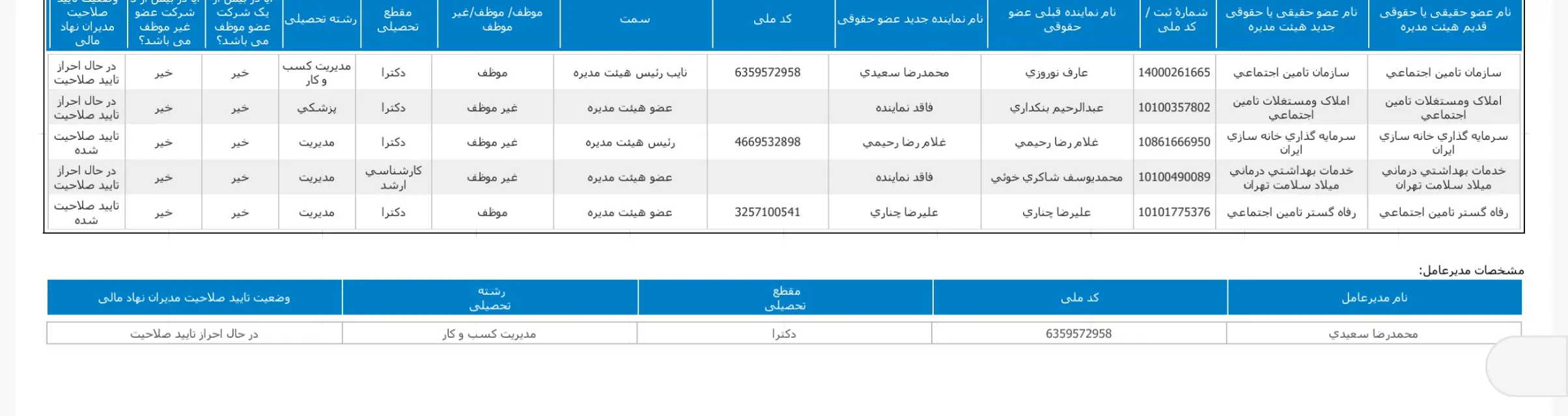 آیا انتصابات شستا و شرکت‌های تابعه مسئله‌دار است؟