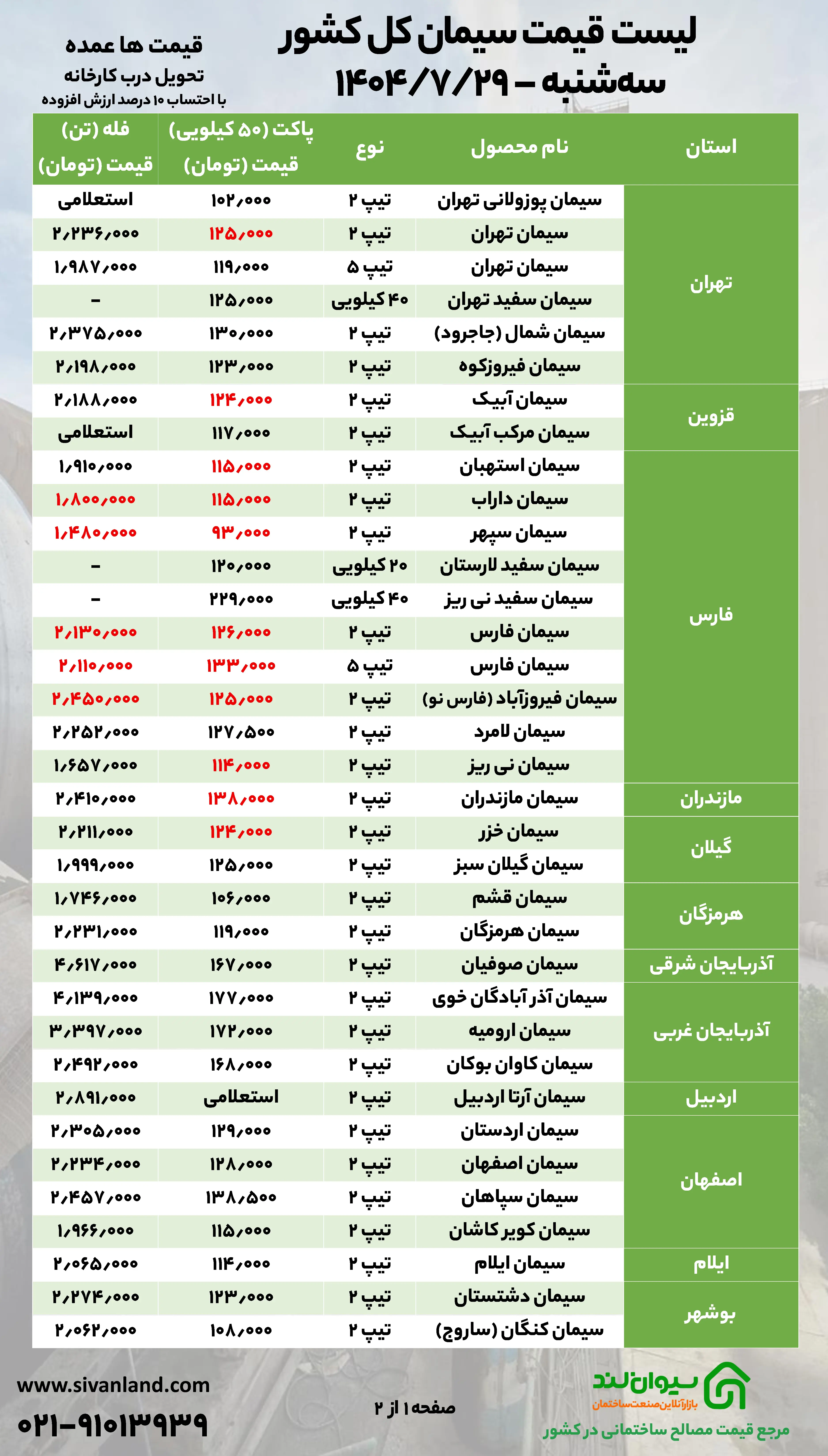 فرصت مناسب خرید سیمان؛ کاهش قیمت سیمان در 29 مهر ماه 