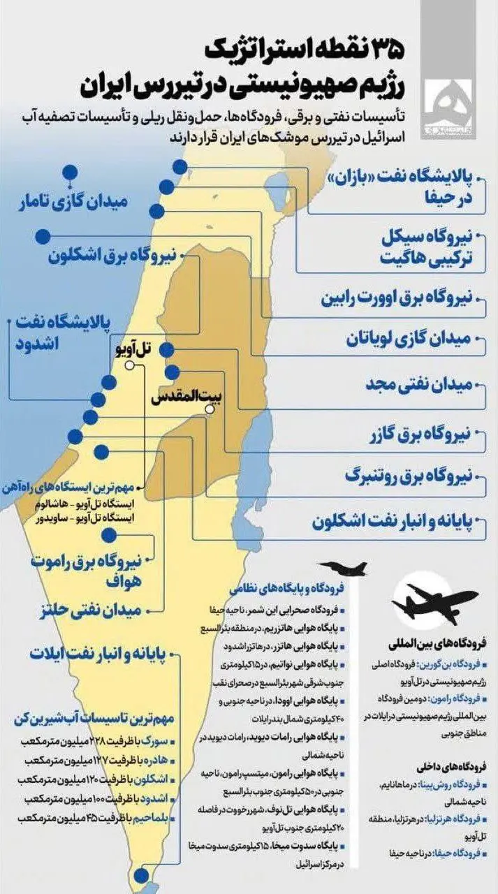 ۳۵ هدف راهبردی اسراییل که در تیررس ایران قرار دارد + اینفوگرافیک