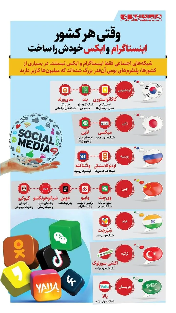 وقتی هر کشور اینستاگرام و ایکس خودش را ساخت + اینفوگرافیک