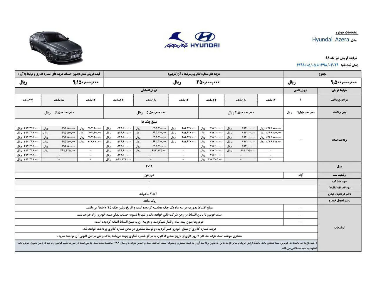 شرایط فروش اقساطی آزرا ،جک s3 و جک j4 تا روز شنبه ادامه خواهد داشت