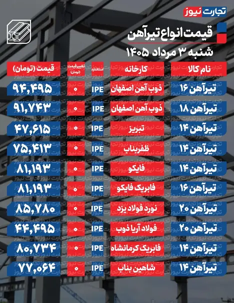 قیمت تیرآهن امروز ۳ مرداد ۱۴۰۵ + جدول