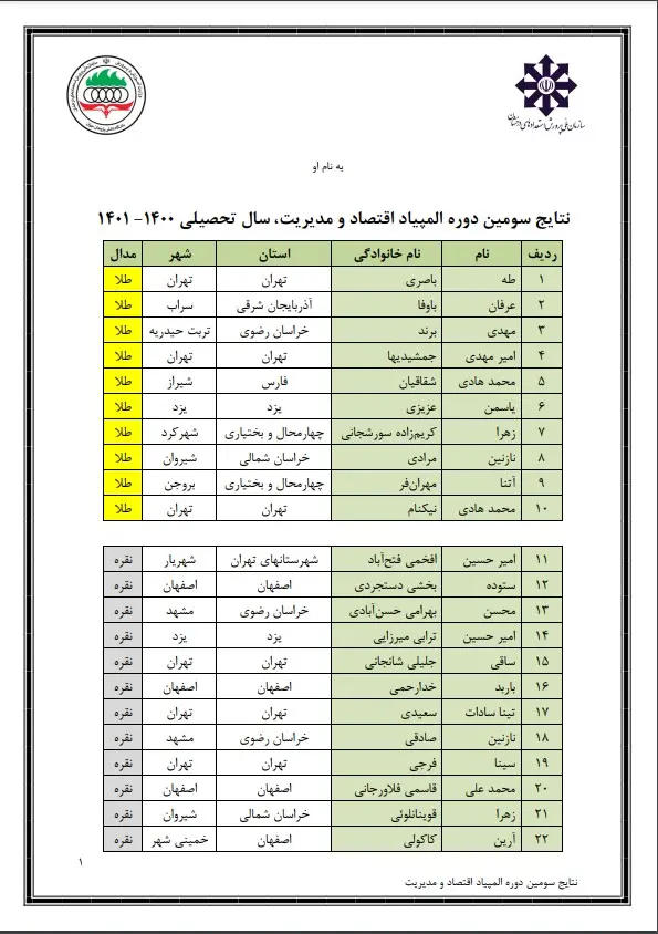 اسامی مدال‌آوران المپیاد اقتصاد و مدیریت اعلام شد