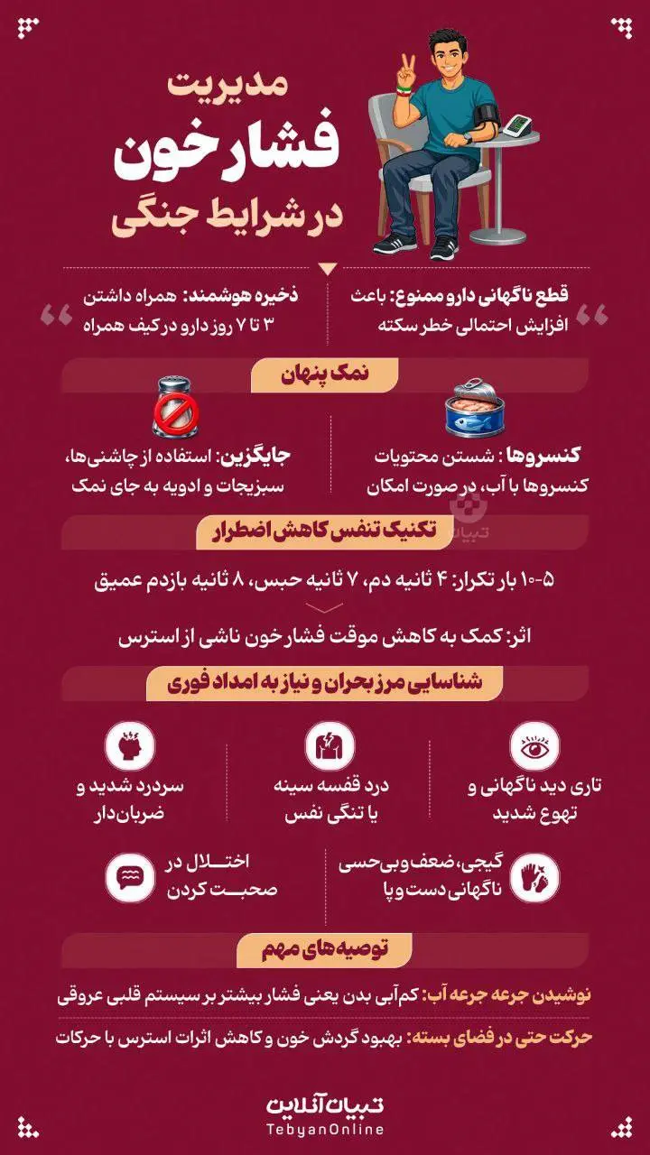 مدیریت فشار خون در شرایط جنگی+ اینفوگرافی