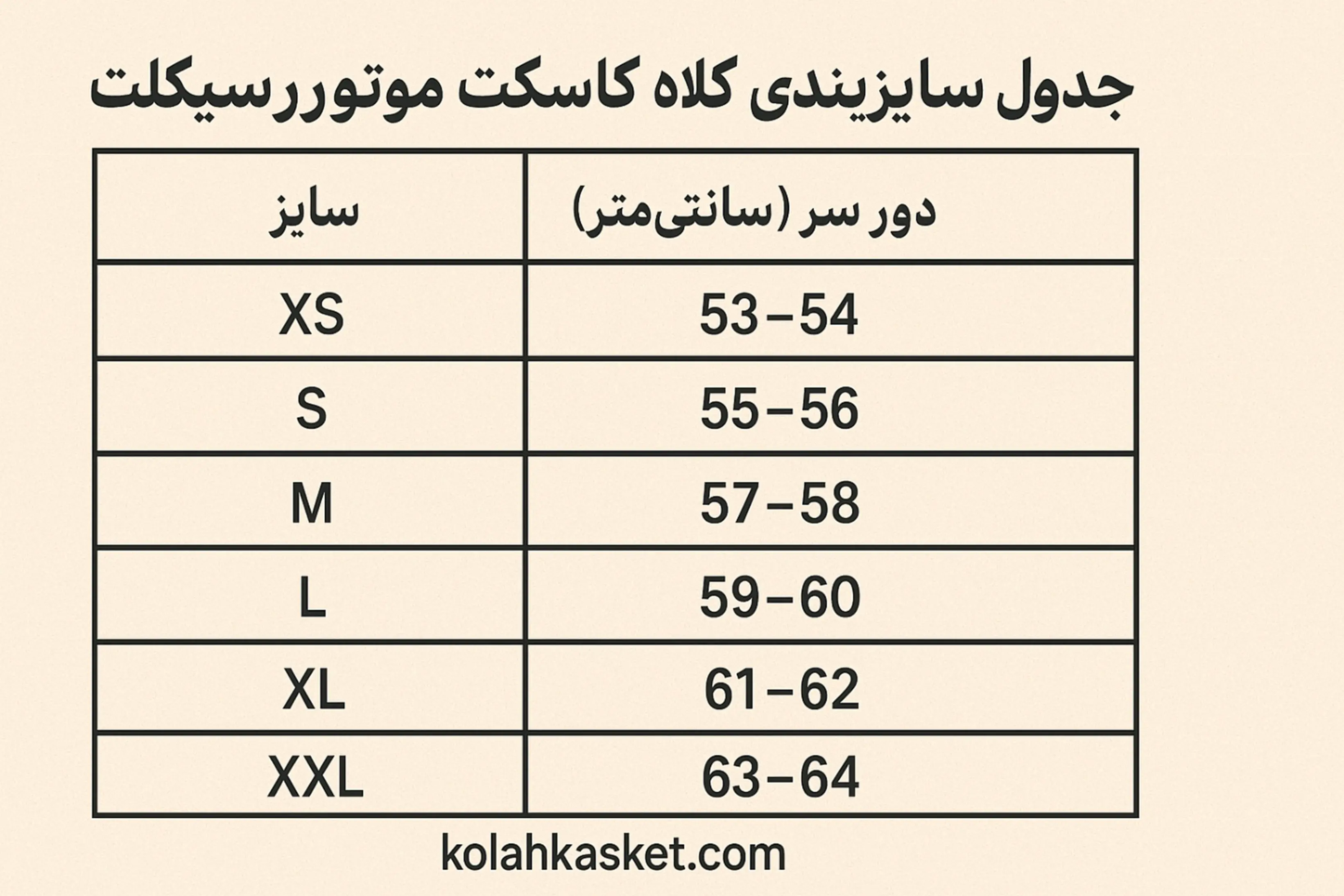 راهنمای انتخاب کلاه کاسکت از نظر جنس، وزن و سایز مناسب