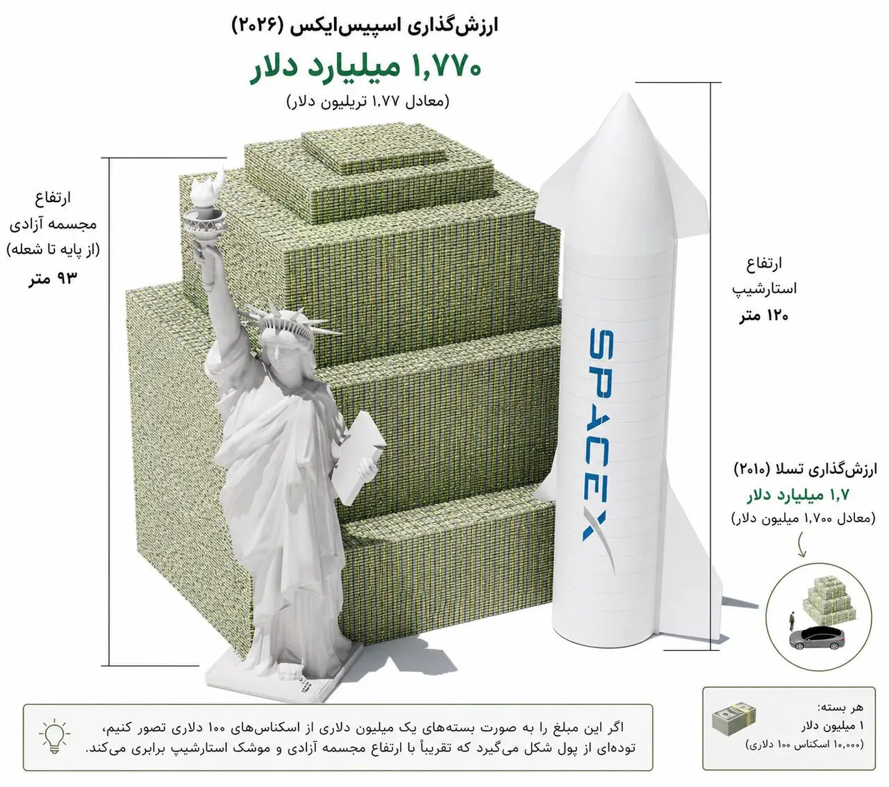 اندازه باورنکردنی یک تریلیون / رقم دارایی ایلان ماسک واقعاً چقدر بزرگ است؟