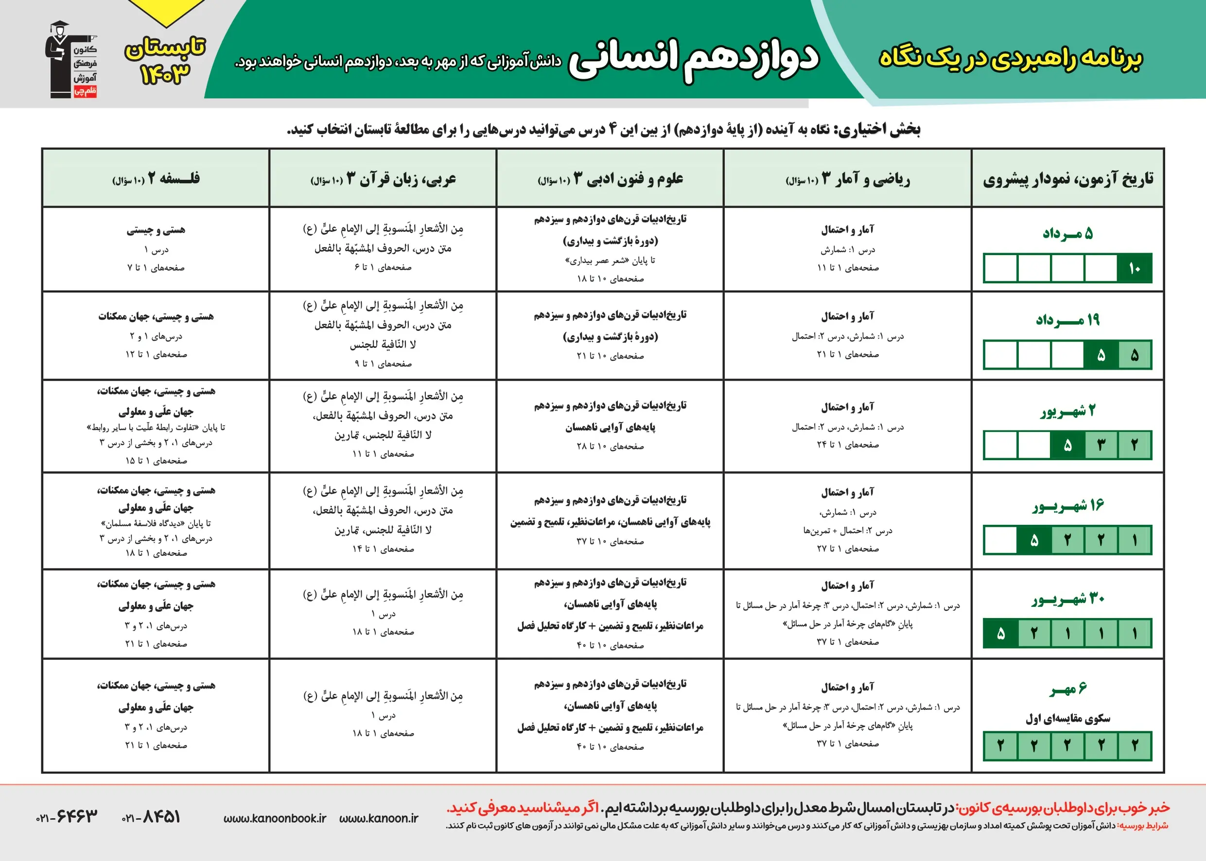 برنامه راهبردی قلم چی ۱۴۰۳