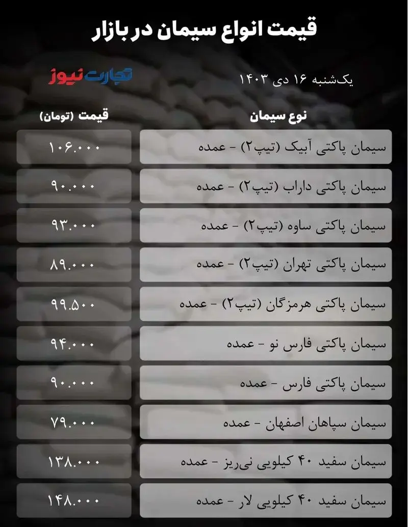 قیمت سیمان امروز ۱۶ دی ۱۴۰۳ + جدول