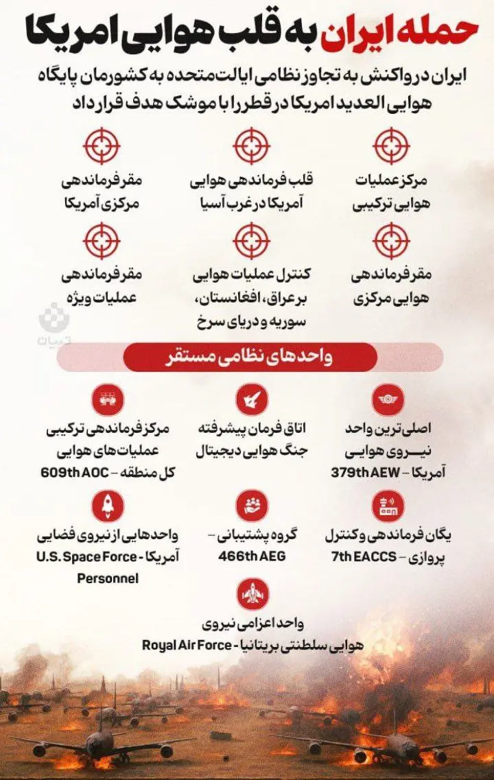 حمله ایران به قلب هوایی امریکا + اینفوگرافیک