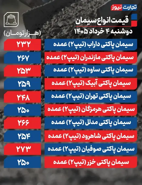 قیمت سیمان عمده امروز ۴ خرداد ۱۴۰۵ + جدول