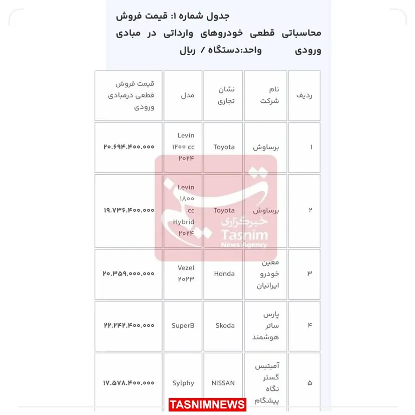 قیمت قطعی ۵ خودروی وارداتی اعلام شد + جدول