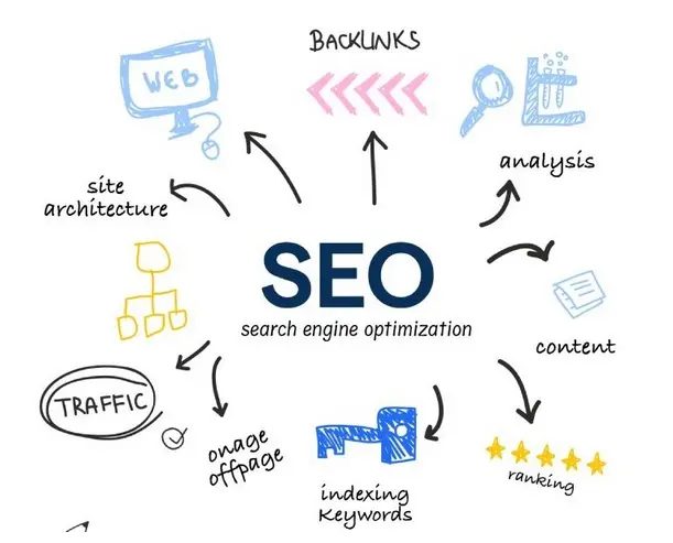 بهترین استراتژی‌های تولید محتوا برای بهبود سئو در سال ۲۰۲۵