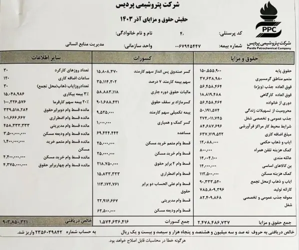 حقوق‌های نجومی مدیران پتروشیمی‌ها در کنار فقر کارگران/ پرداخت از جیب بخش خصوصی یا بیت المال؟