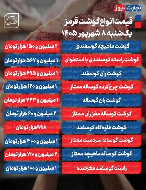 قیمت گوشت قرمز امروز ۸ شهریور ۱۴۰۵ + جدول