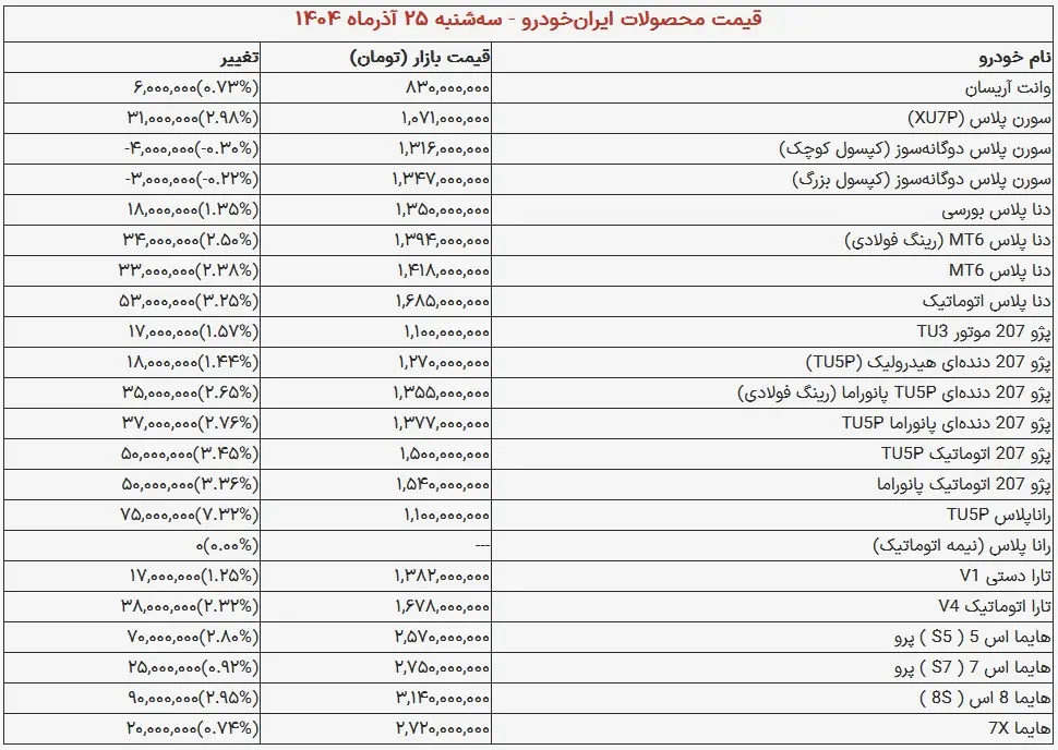 قیمت خودروهای ایران خودرو امروز سه شنبه ۲۵ آذر ۱۴۰۴ + جدول