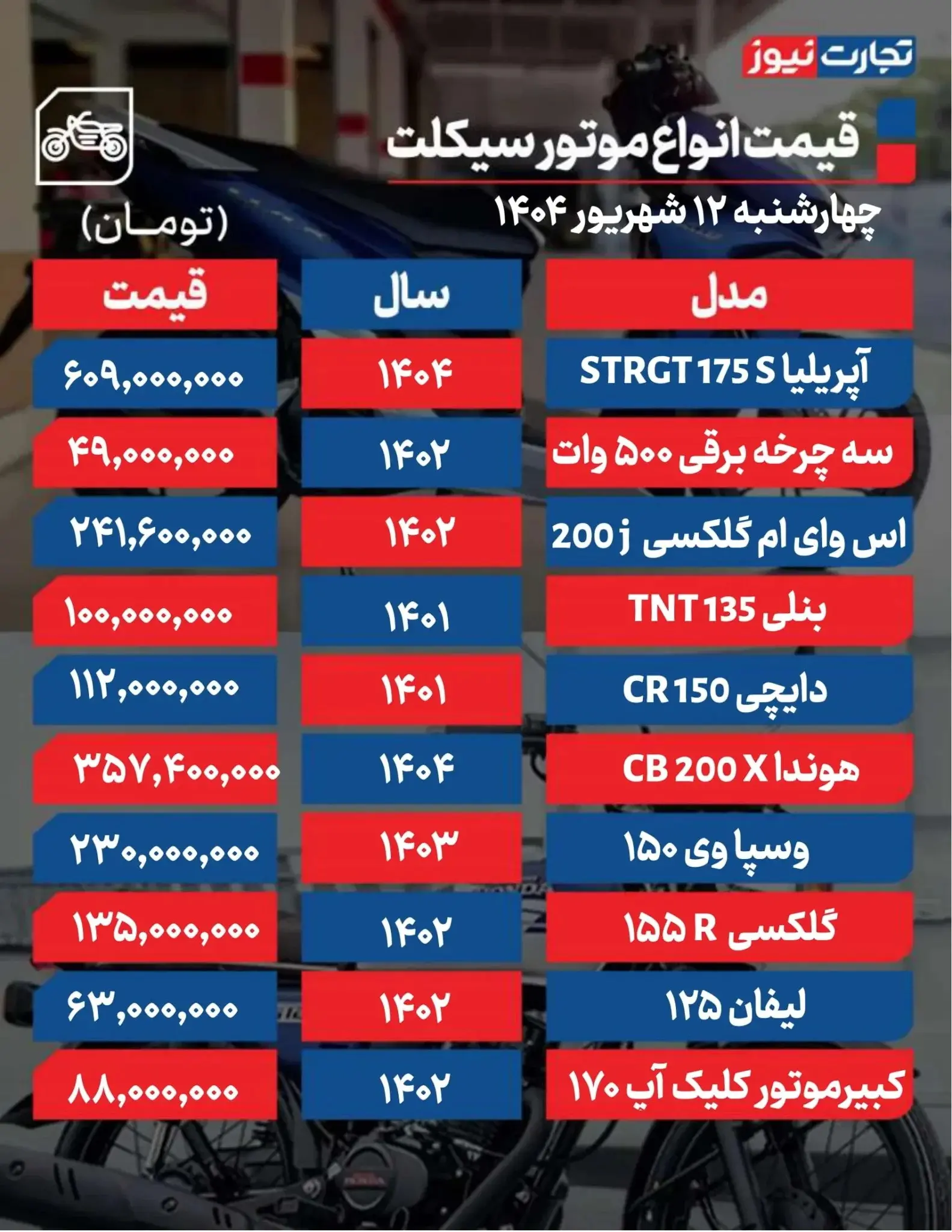 قیمت موتور سیکلت زیر سایه جهش نرخ دلار بالا رفت؟ + جدول