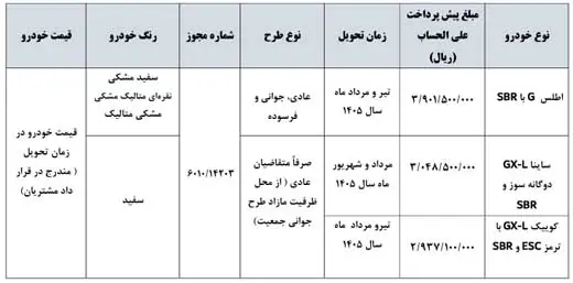 پیش فروش خودرو از روز یکشنبه