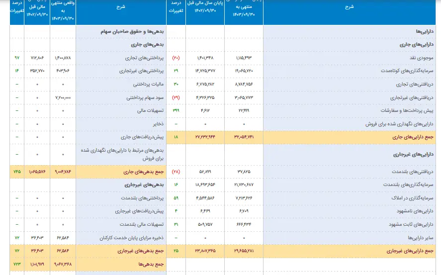 مروری بر صورتهای مالی «بانک مسکن» 