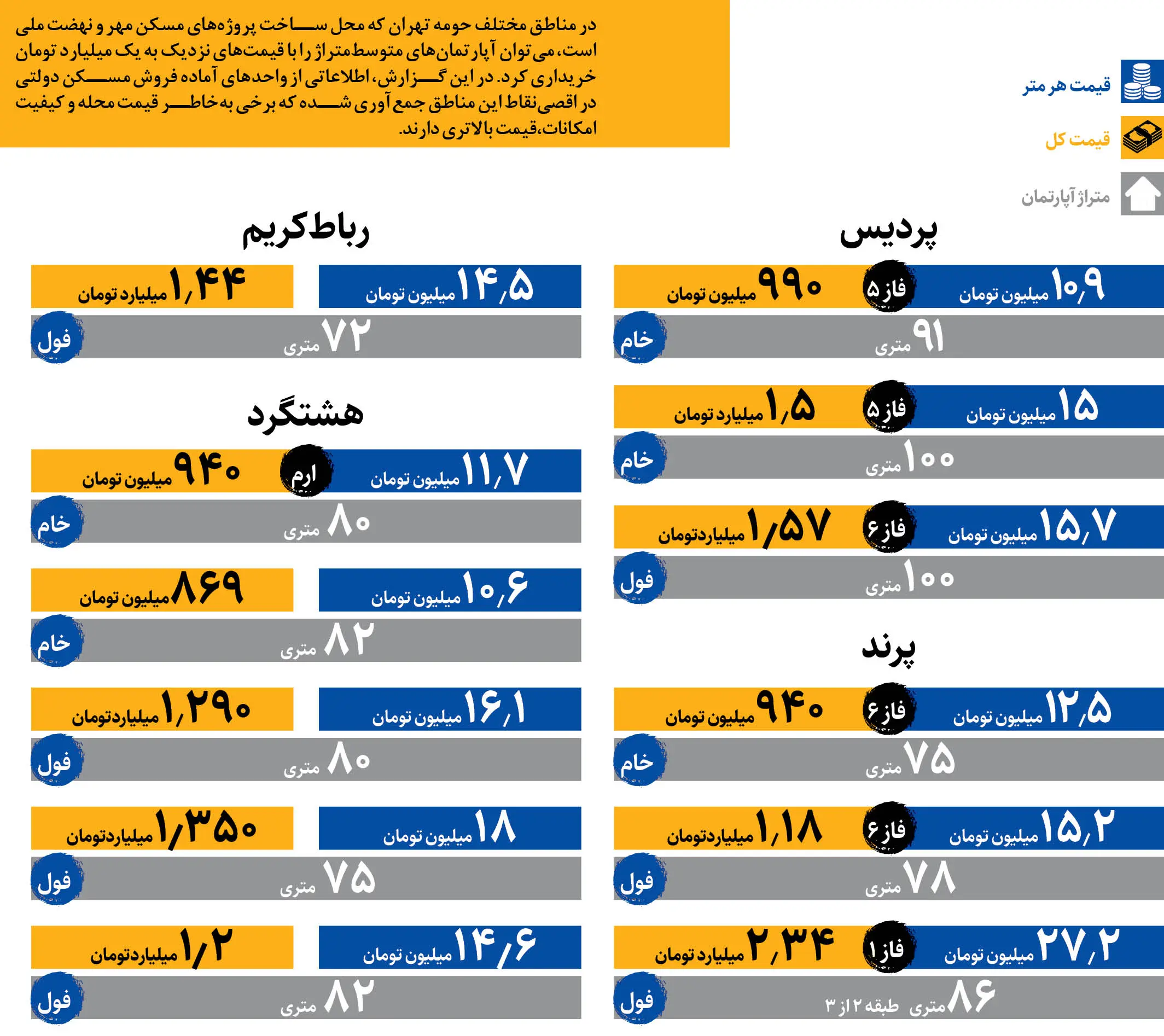 خانه‌های مسکن‌مهر متری چند است؟ + اینفوگرافیک