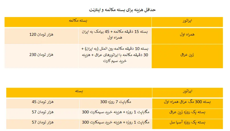 استفاده از پیام‌رسان روبیکا در عراق رایگان است