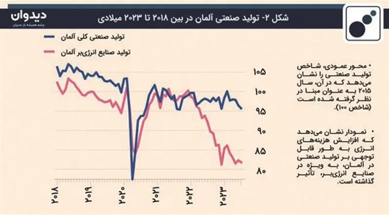 اهداف سیاست «صفر خالص» وحال نامساعد اقتصاد آلمان