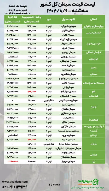 قیمت سیمان در سهشنبه ۶ آبان ثابت ماند