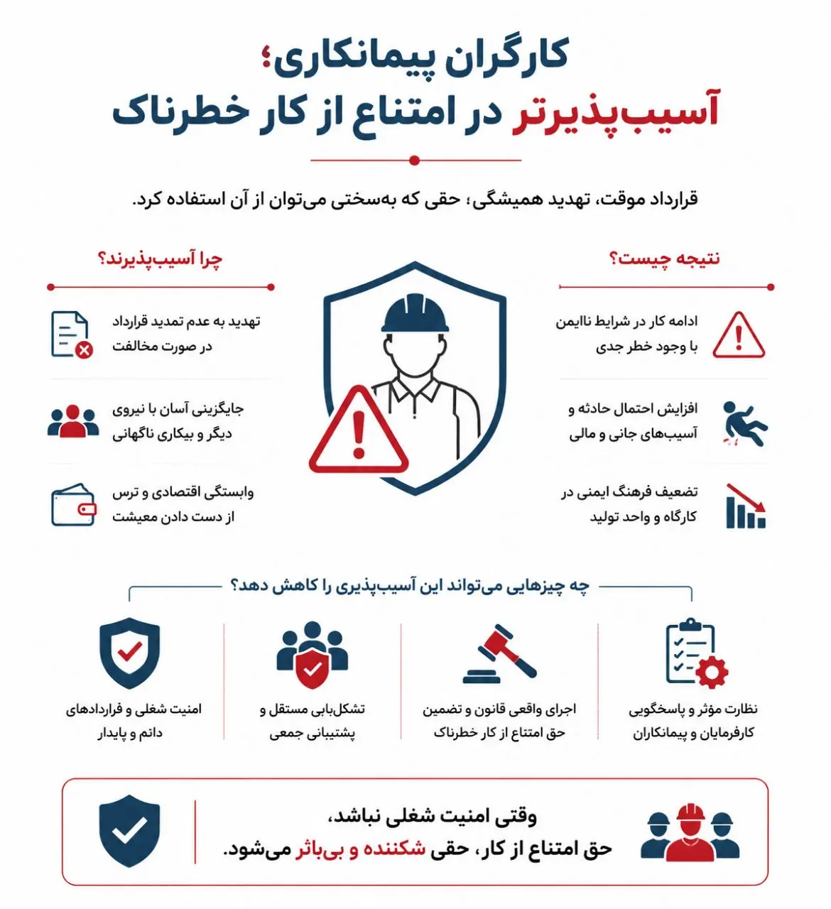 «حق امتناع از کار» چه تفاوتی با حق اعتصاب دارد؟/ کارگران در مقابل خطر ایستادگی کنند/ اخراج کاملاً ظالمانه است