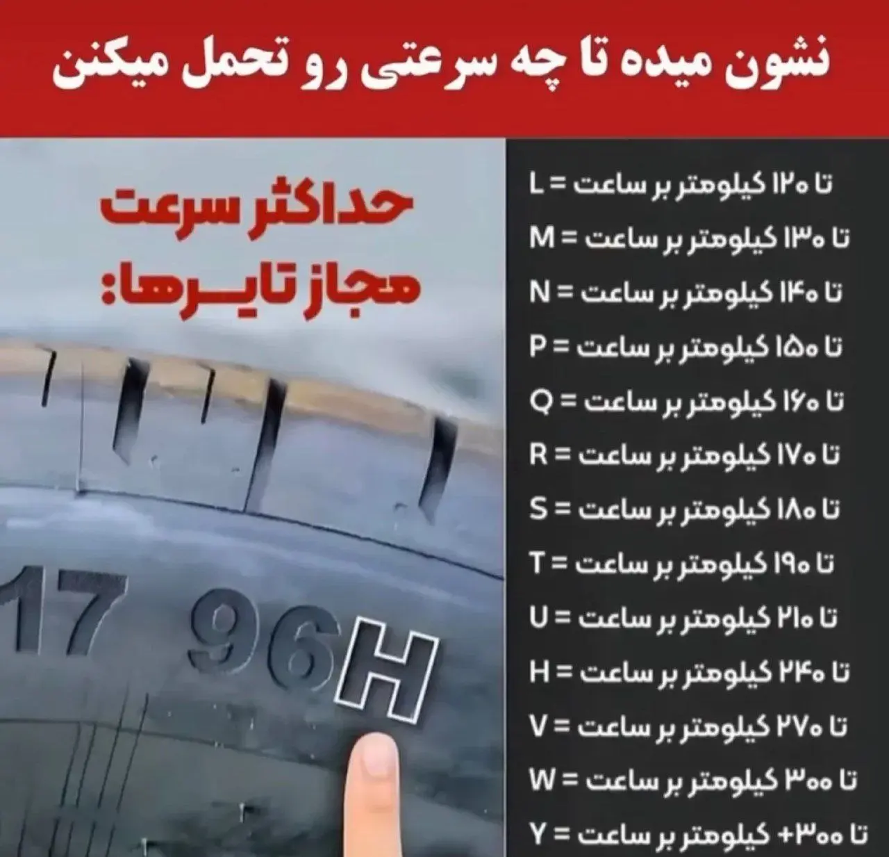 موقع خریدن لاستیک به این علامت دقت کنید + اینفوگرافیک