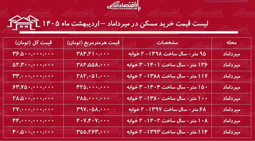 لیست قیمت خرید مسکن در میرداماد
