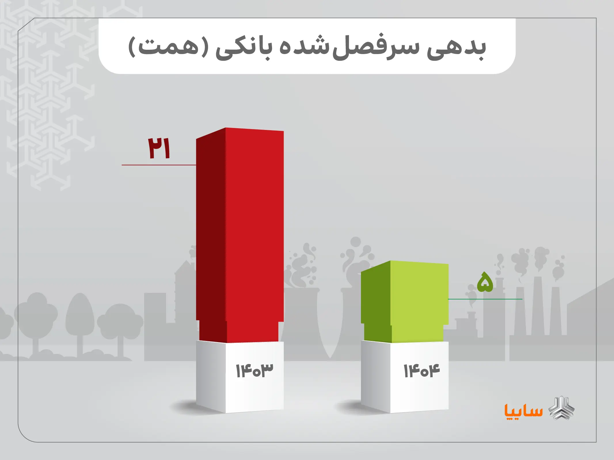 از کاهش تعهدات معوق تا افزایش تولید خودروهای سودده/ تمرکز بر کاهش معوقات و افزایش صادرات