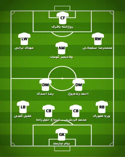 تیم منتخب هفته نخست لیگ برتر