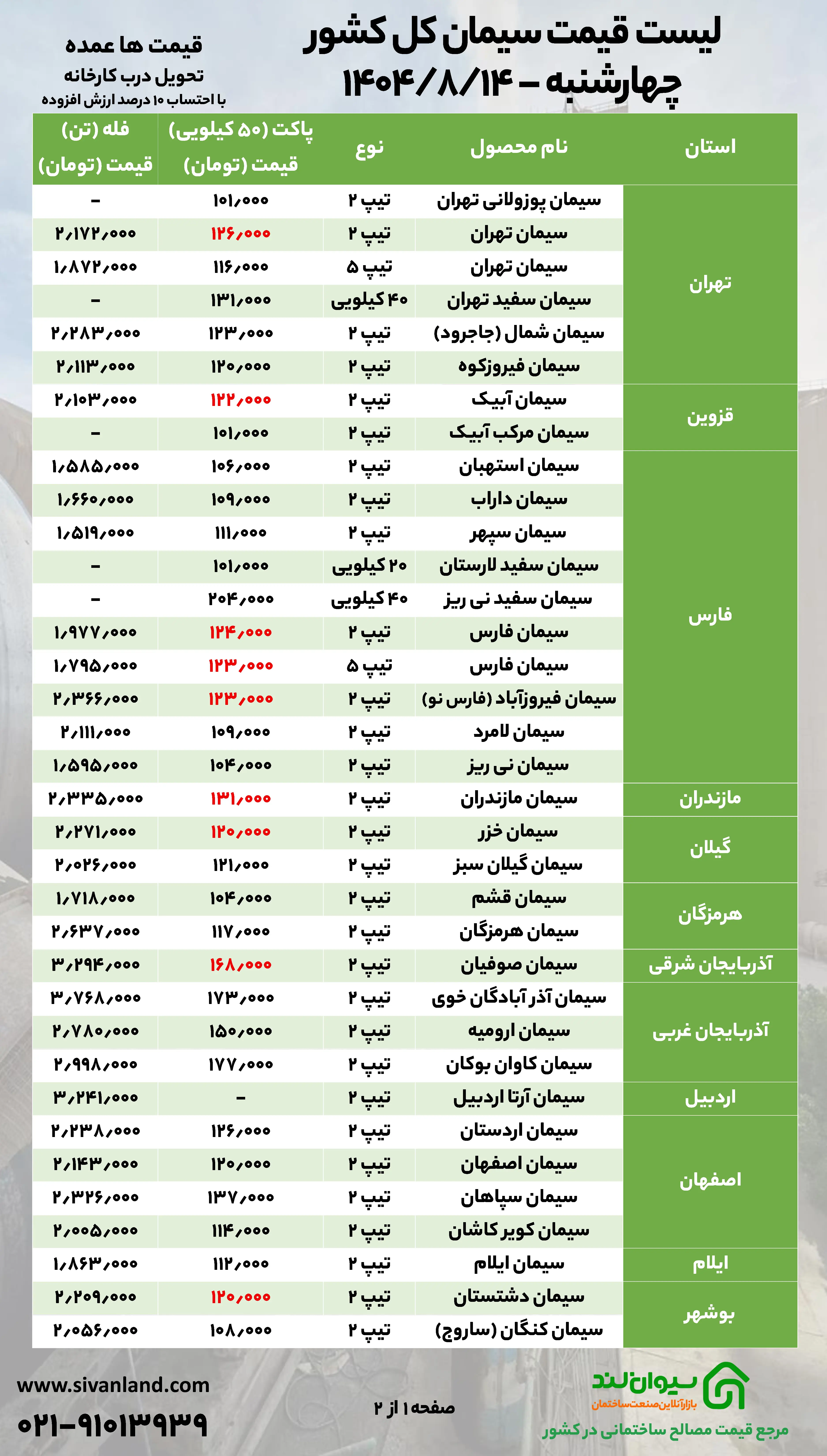 قیمت سیمان امروز چهارشنبه ۱۴ آبان بدون تغییر باقی ماند