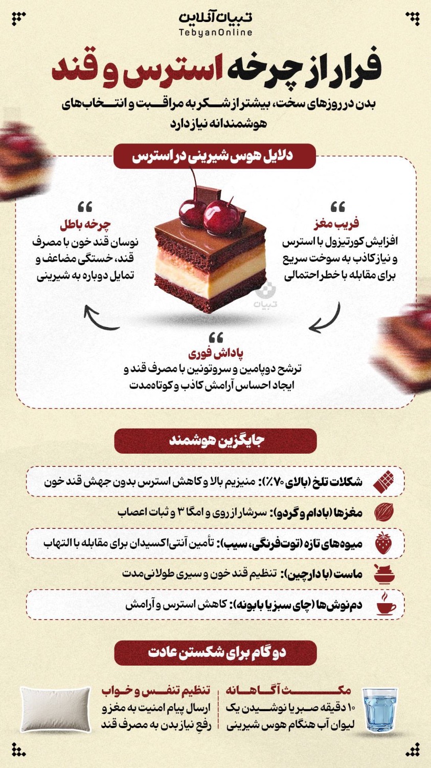 چگونه از چرخه‌ استرس و قند فرار کنیم؟+ اینفوگرافی