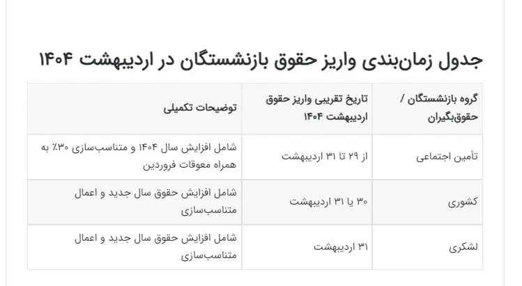زمان واریز حقوق اردیبهشت بازنشستگان مشخص شد+ جدول