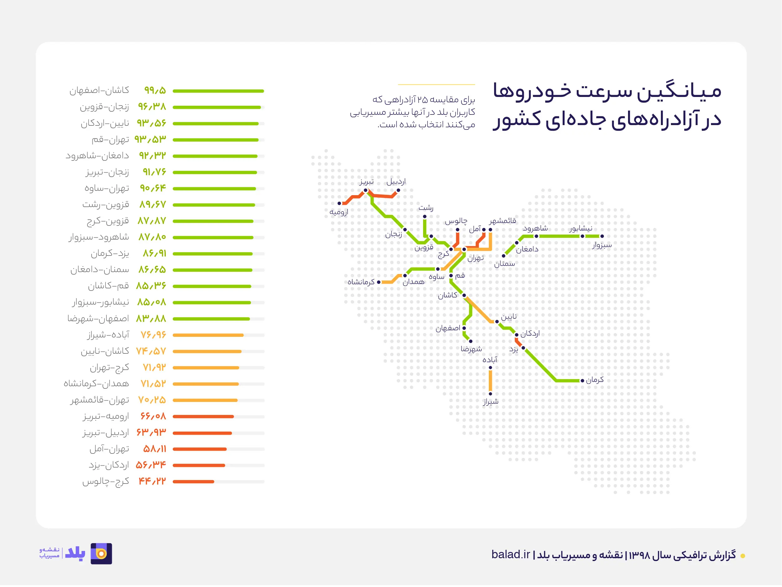 اصفهانیها پیشتازان سرعت در رانندگی