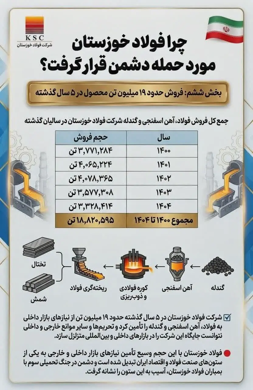 چرا فولاد فولاد خوزستان مورد حمله دشمن قرار گرفت؟ 