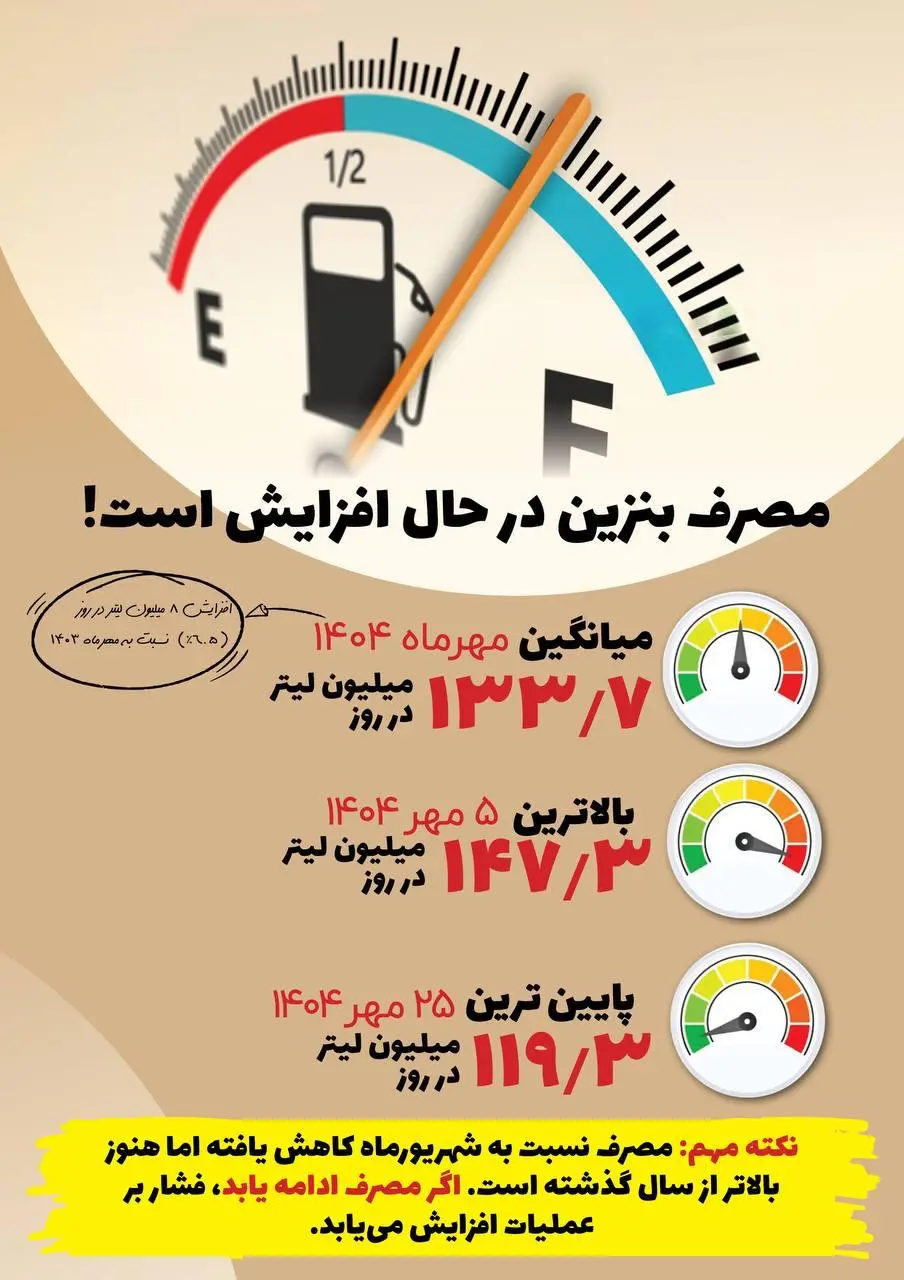 مصرف بنزین در حال افزایش است! +اینفوگرافی